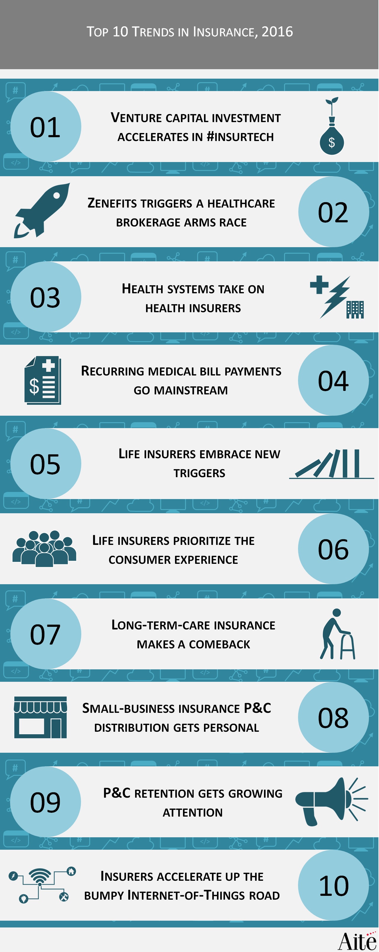 top trends in insurance graphic