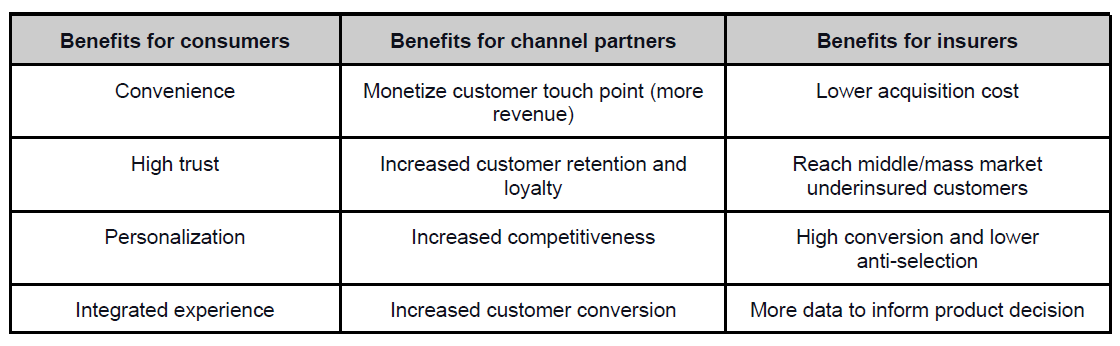 Embedded L&H Benefits