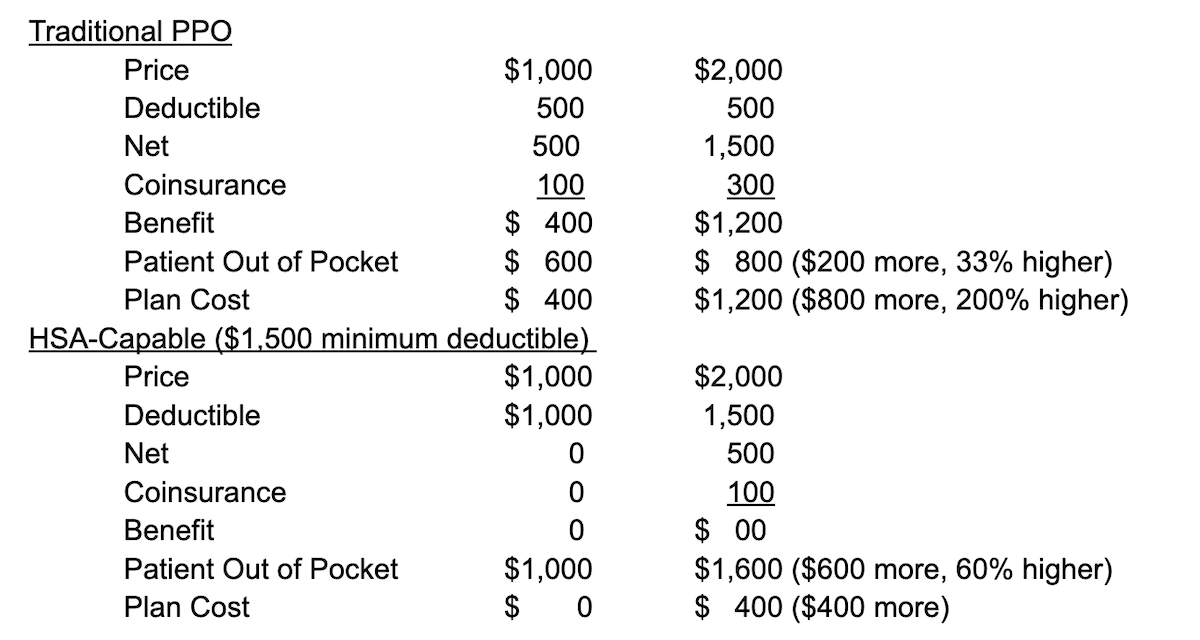 Traditional PPO and HSA-Capable