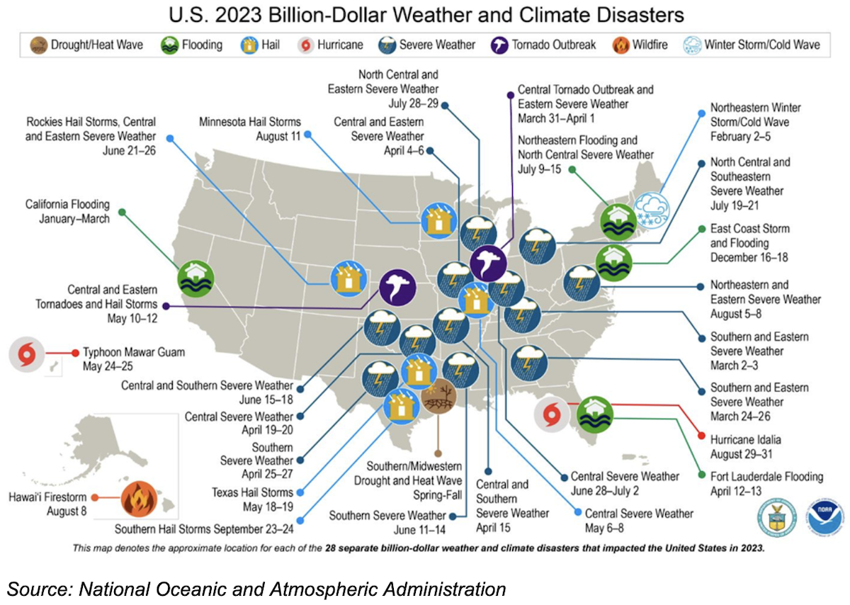 US 2023 Billion-Dollar Weather and Climate Disasters