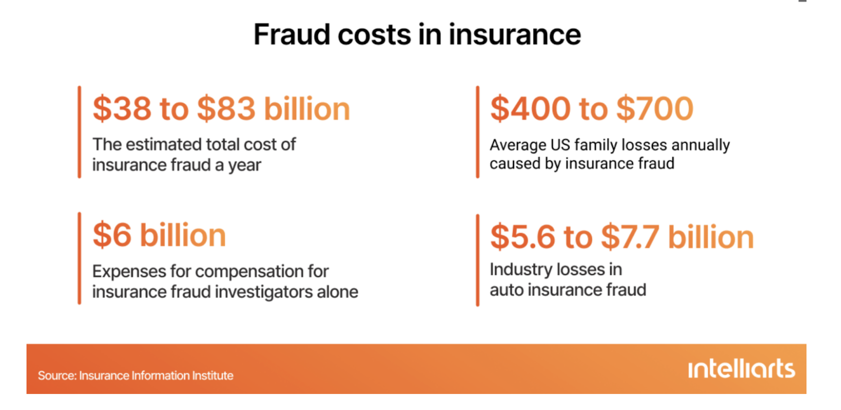 Fraud costs in insurance