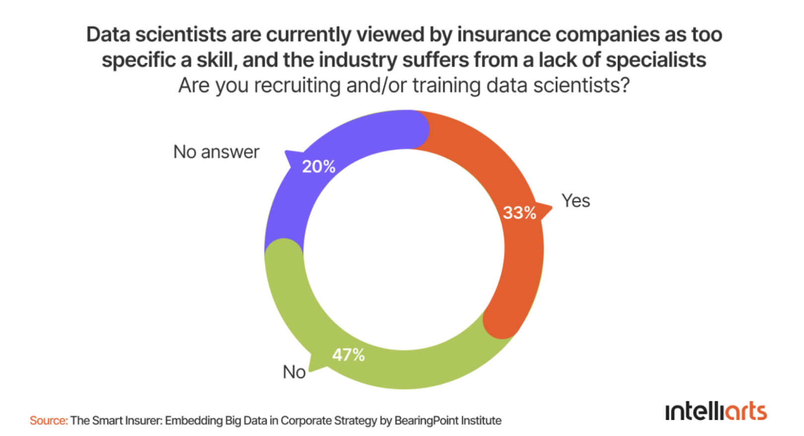 Embedding big data in corporate strategy