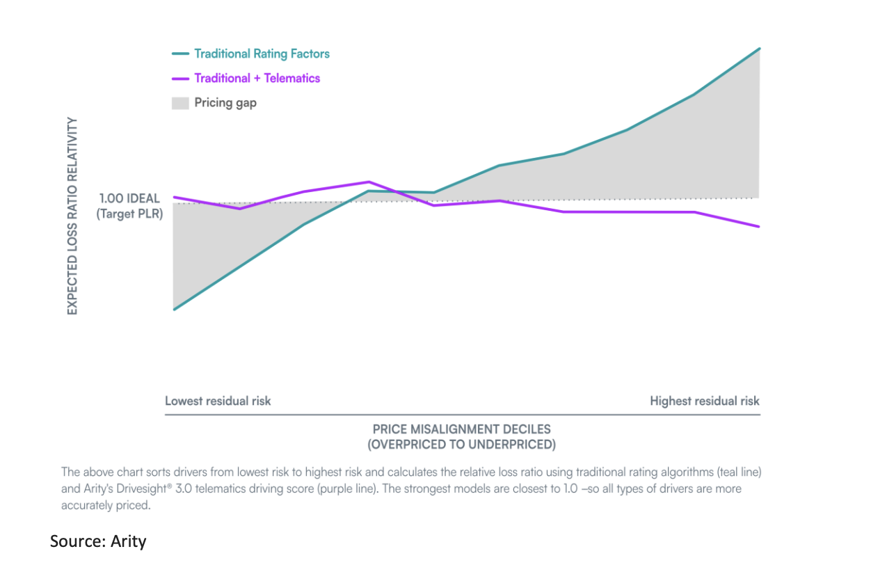 Price misalignment deciles